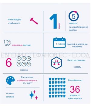 Luxatemp MaxProtect цвят А2